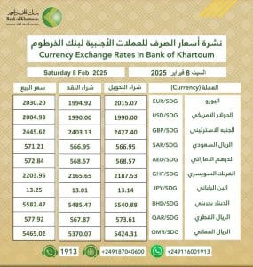 أسعار العملات الأجنبية في بنك الخرطوم