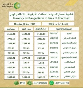 استمرار تقلبات أسعار العملات الأجنبية مقابل الجنيه السوداني في بنك الخرطوم اليوم الإثنين 10 مارس 2025