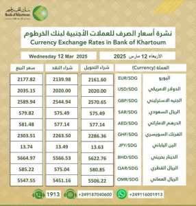 أسعار العملات الأجنبية في بنك الخرطوم